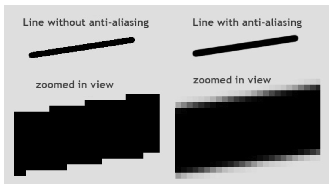 Anti-aliasing